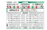 [韩女联] 世宗龟尾女足vs首尔亚马逊女足