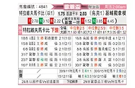 [欧联杯] 特拉维夫马卡比vs基辅迪纳摩