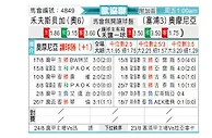 [欧会杯] 沃尔夫斯伯格vs奥莫尼亚