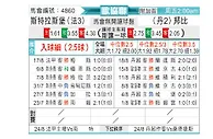 [欧会杯] 斯特拉斯堡vs布隆德比