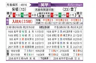 [英甲] 博尔顿vs雷丁