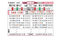 [欧联杯] 阿伯丁vs布加勒斯特星队
