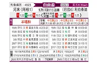 [自由杯] 河床vs自由队
