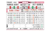 [欧联杯] 日林斯基vs乌德勒支