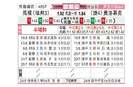 [欧联杯] 马尔默vs奥洛莫茨