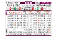 [自由杯] 基多体育大学vs博塔弗戈