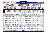 [巴西甲] 尤文图德vs瓦斯科达伽马