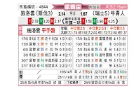 [欧联杯] 布拉迪斯拉发vs年青人