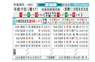 [欧会杯] 圣克拉拉vs沙姆洛克流浪