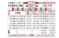 [欧联杯] 波兹南莱赫vs亨克