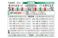 [韩女联] 华川KSPO女足vs水原FCM女足