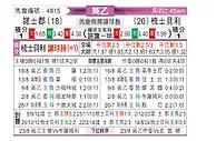 [英乙] 诺茨郡vs什鲁斯伯里