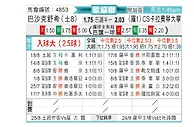 [欧会杯] 伊斯坦布尔巴萨克塞尔vs克拉约瓦大学