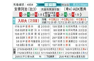 [欧会杯] 安德莱赫特vsAEK雅典