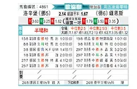 [欧会杯] 罗森博格vs美因茨