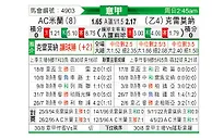 [意甲] AC米兰vs克雷莫纳