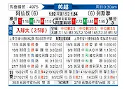[英超] 阿森纳vs利兹联