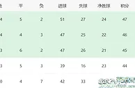 中超四强争霸局面形成，一大豪门已掌握争冠主动权，并非上海海港
