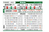 [墨超] 蒂华纳vs瓜达拉哈拉