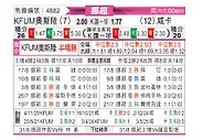 [挪超] KFUM奥斯陆vs汉坎
