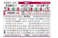 [荷乙] 阿尔梅勒城vs威廉二世