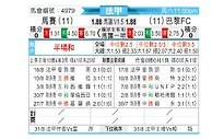 [法甲] 马赛vs巴黎足球会