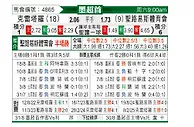 [墨超] 克雷塔罗vs圣路易斯竞技