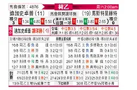 [荷乙] 格拉夫夏普vs马斯特里赫特