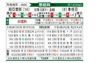 [墨超] 华雷斯vs桑托斯拉古纳