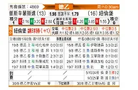 [德乙] 普鲁士明斯特vs纽伦堡