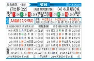 [英冠] 德比郡vs布里斯托城