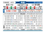 [英超] 伯恩利vs桑德兰