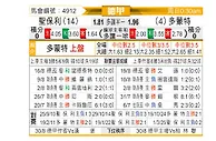 [德甲] 圣保利vs多特蒙德