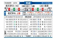 [英超] 伯恩茅斯vs狼队