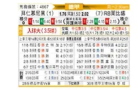 [德甲] 拜仁慕尼黑vsRB莱比锡