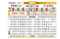 [德甲] 柏林联合vs斯图加特