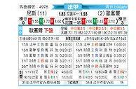 [法甲] 尼斯vs欧塞尔