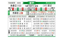 [意甲] 热那亚vs莱切