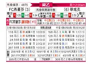 [荷乙] FC埃因霍温vs瓦尔韦克