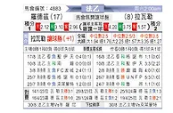 [法乙] 罗德兹vs拉瓦勒