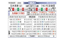 [法乙] 亚眠vs阿纳西