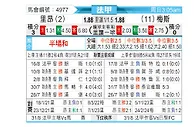[法甲] 里昂 vs 梅斯