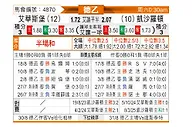 [德乙] 埃弗斯堡vs凯泽斯劳滕