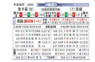 [法乙] 敦刻尔克vs南锡