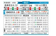 [日职乙] 长崎成功丸vs山口雷法