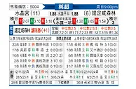 [英超] 水晶宫vs诺丁汉森林