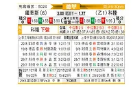 [德甲] 美因茨vs科隆