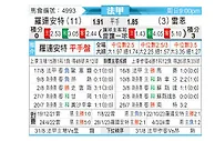 [法甲] 洛里昂vs雷恩
