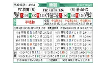 [韩K联] FC首尔vs蔚山HD