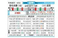 [法甲] 勒阿弗尔vs朗斯